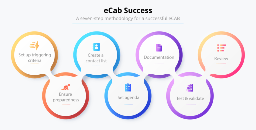 eCab best practices for success.